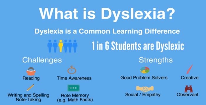 How to Help a Dyslexic Student in a General Education Classroom ...