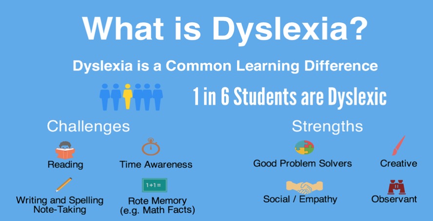 How to Help a Dyslexic Student in a General Education Classroom ...