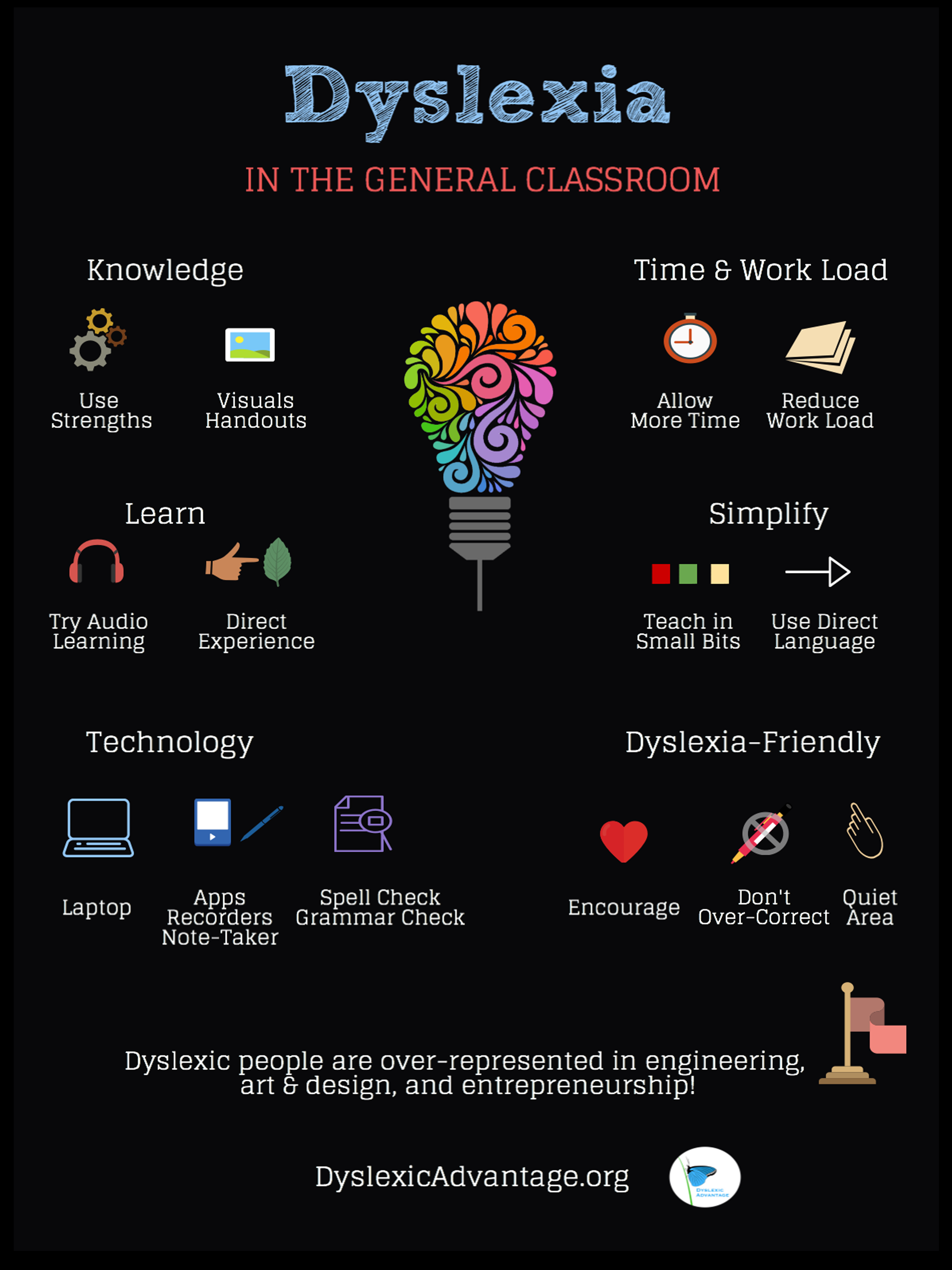 Dyslexia in the General Classroom Poster - Positive Dyslexia - Dyslexia ...